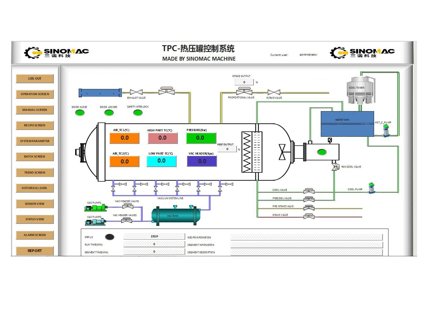 Sistema de control TPC