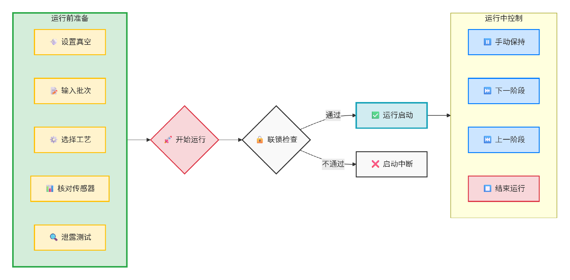 自动运行操作2.png